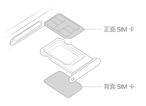 冕宁苹果15维修分享iPhone15出现'无SIM卡'怎么办 