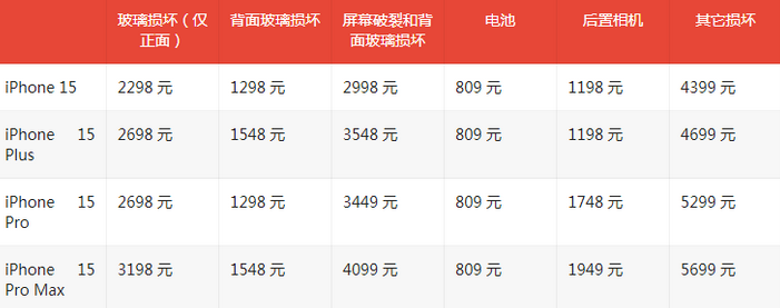 冕宁苹果15维修站中心分享修iPhone15划算吗