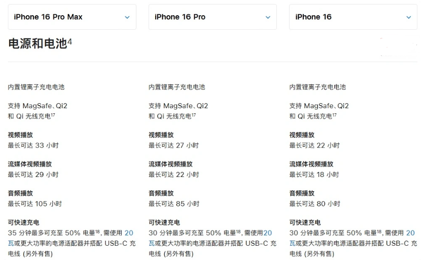 冕宁苹果手机维修分享 iPhone 16 目前实测充电峰值功率不超过 39W 